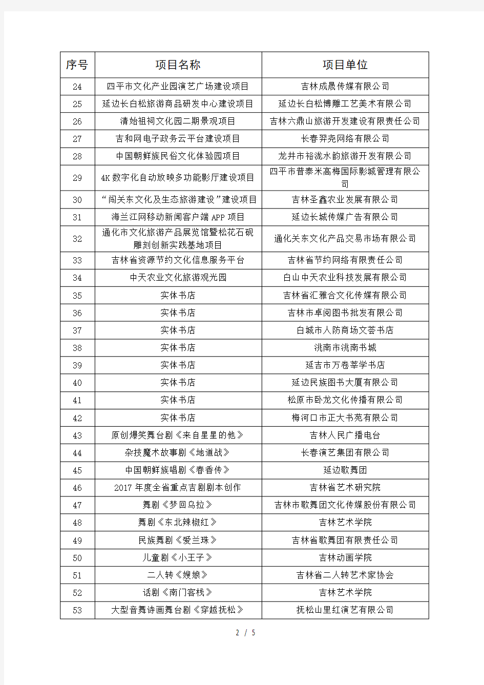 2017年度省级文化发展专项资金