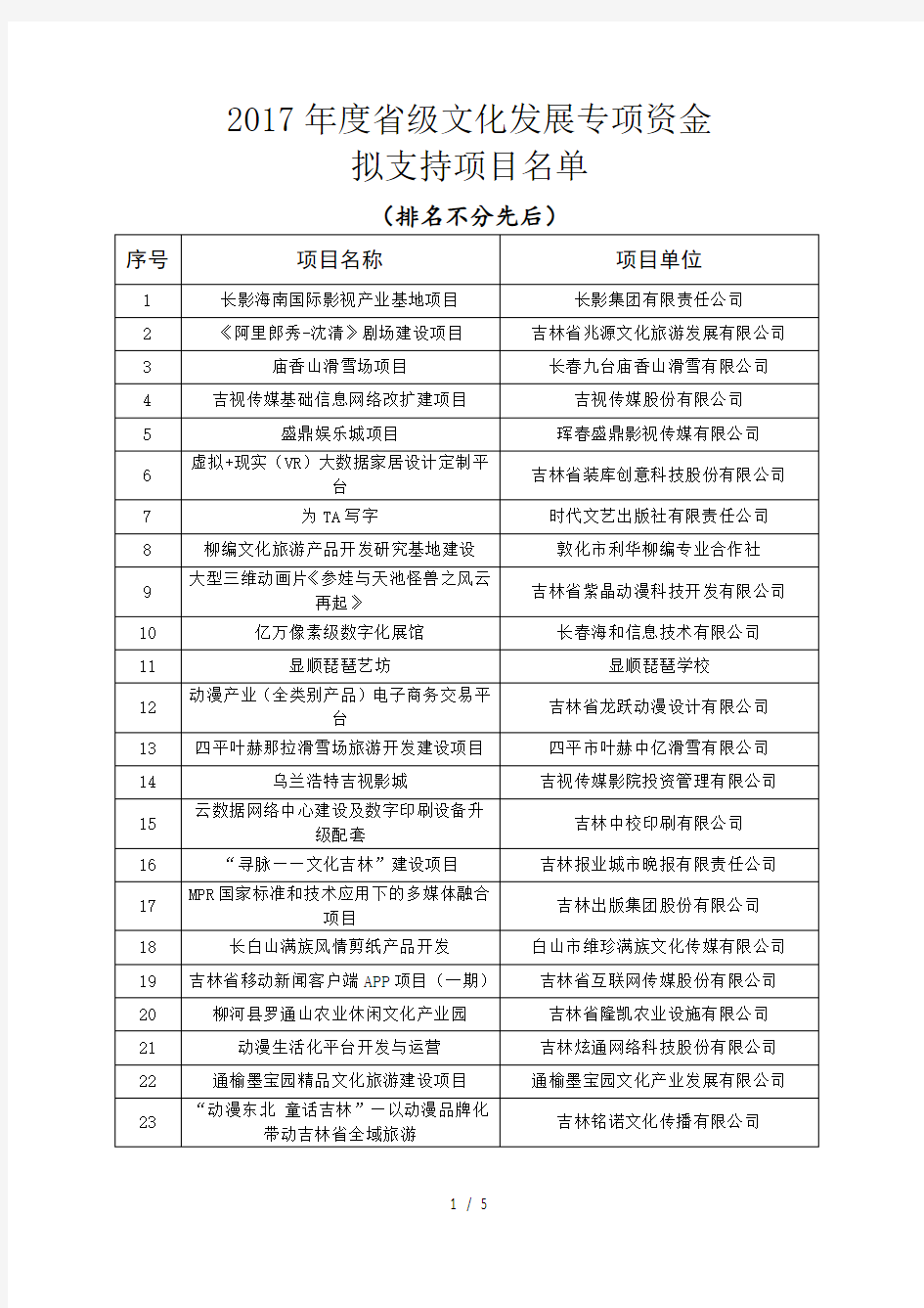 2017年度省级文化发展专项资金