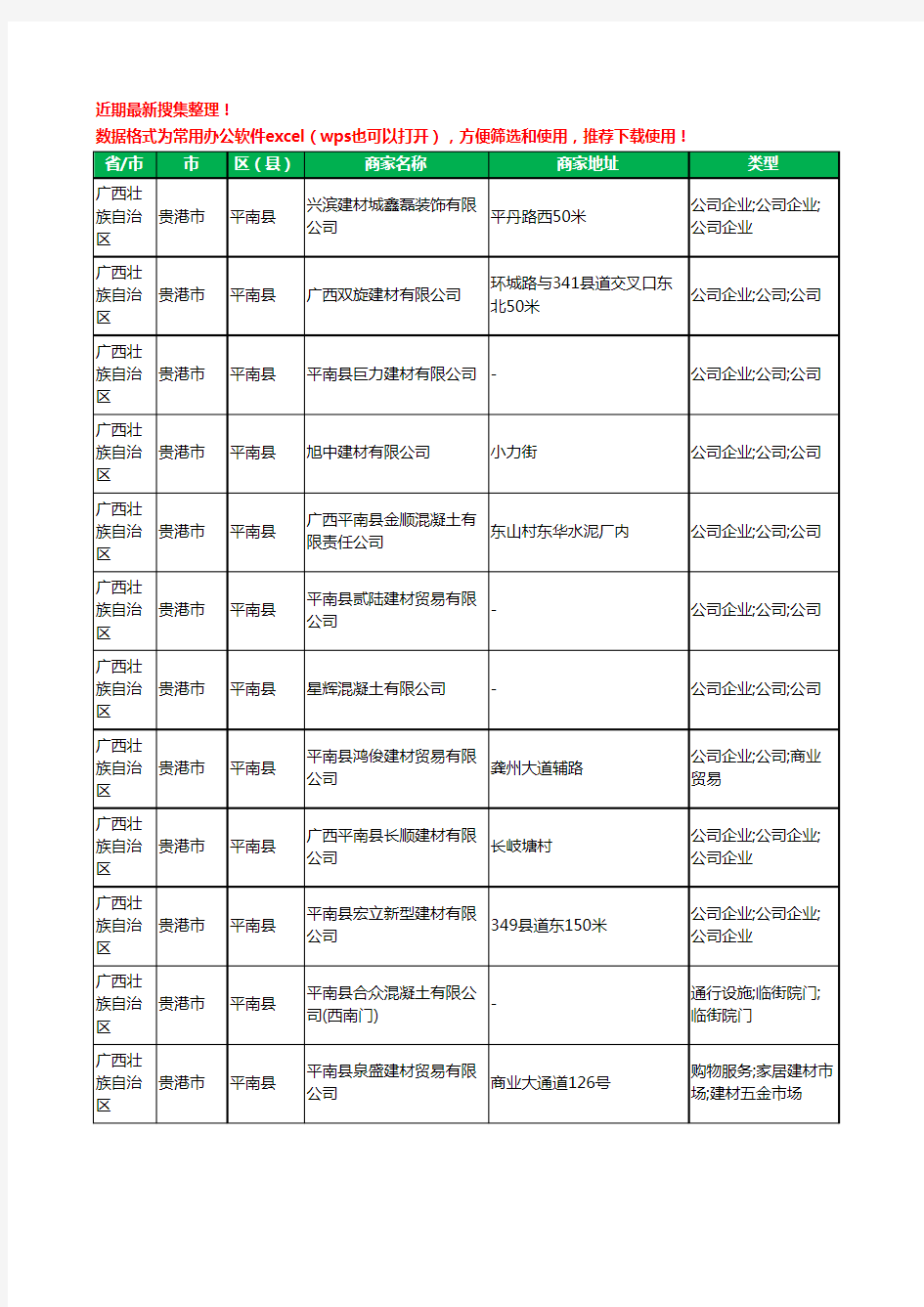 2020新版广西壮族自治区贵港市平南县建材有限公司工商企业公司商家名录名单黄页联系方式大全23家