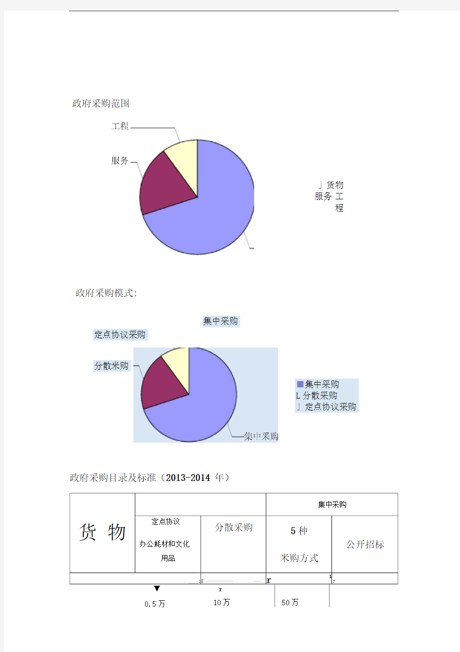 政府采购培训