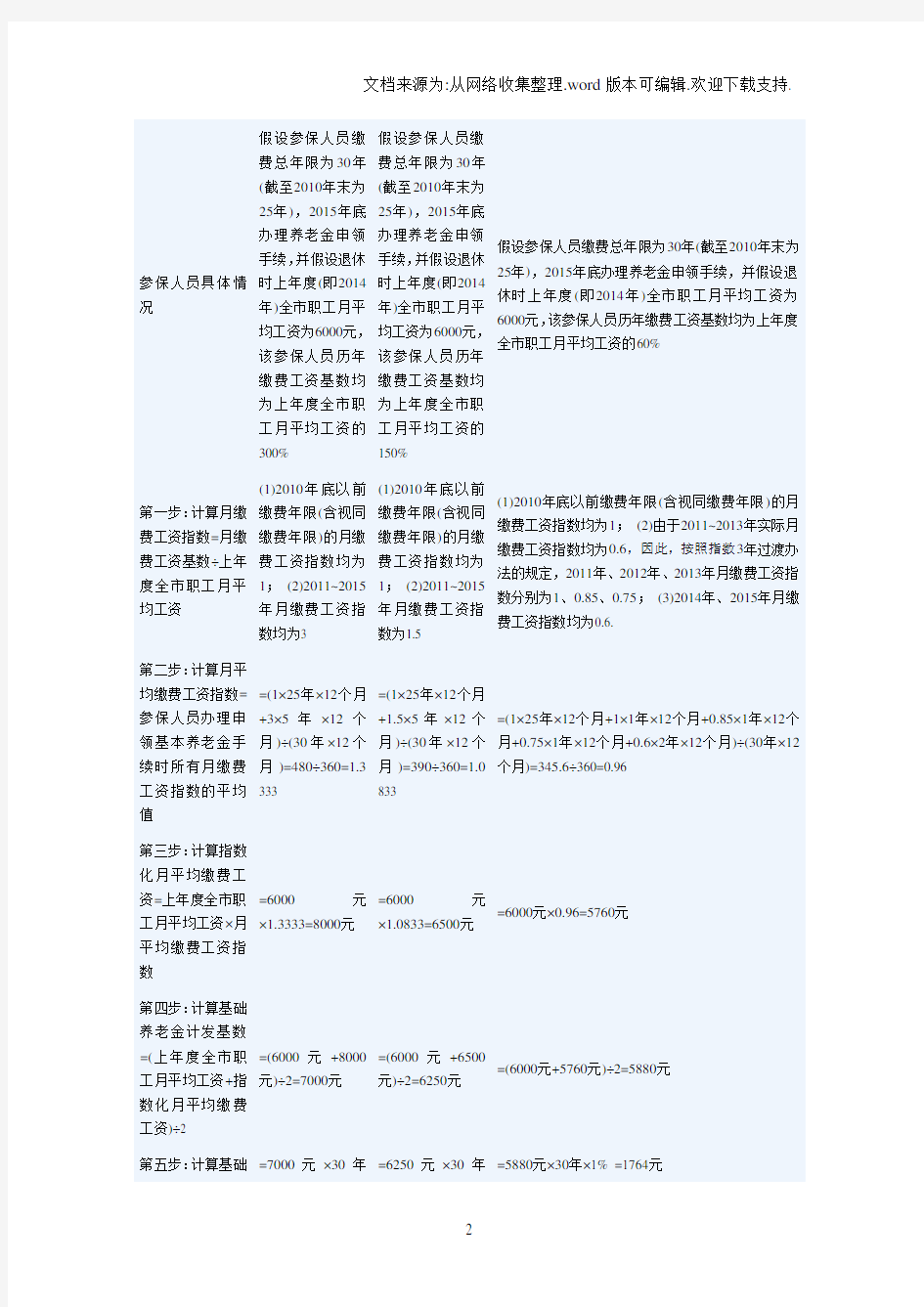 上海市养老金计算方法及计算实例