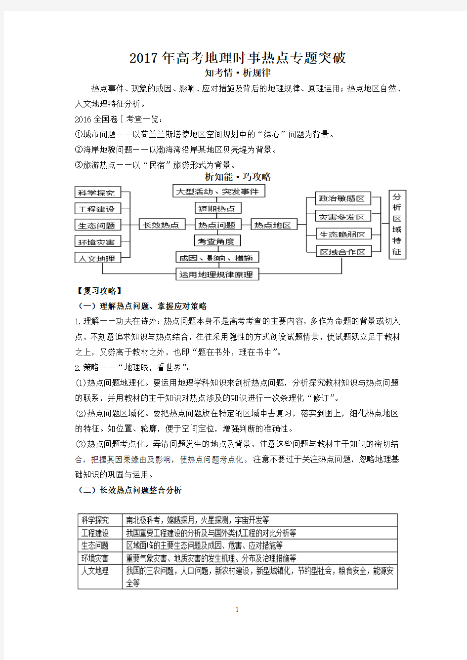 2017年高考地理时事热点专题突破