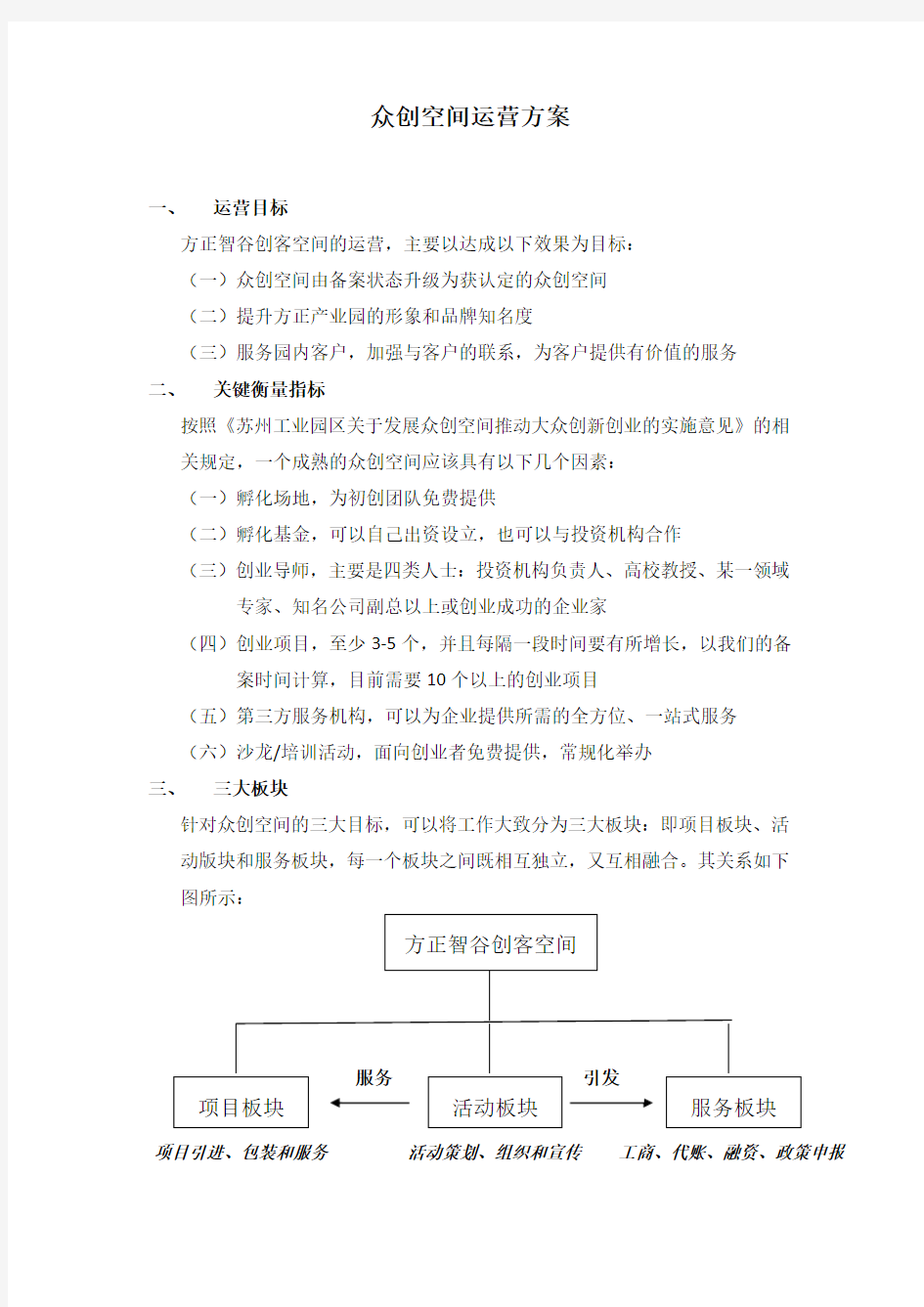 众创空间运营方案