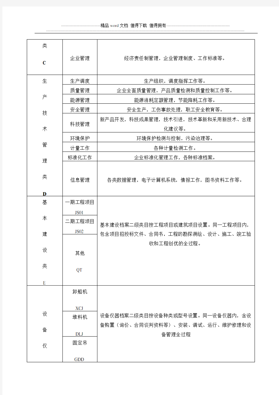 企业档案分类方案及编号办法(范例)