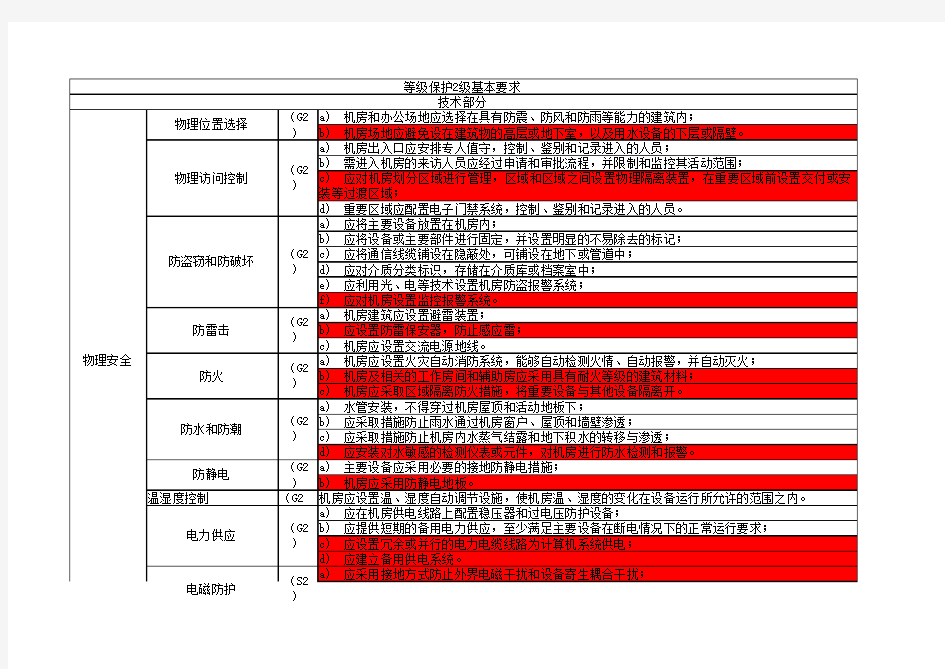 信息系统安全等级保护二级基本要求