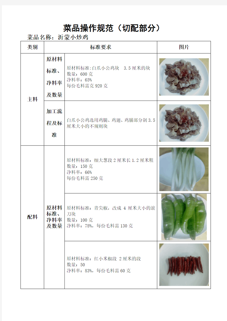 沂蒙小炒鸡食谱