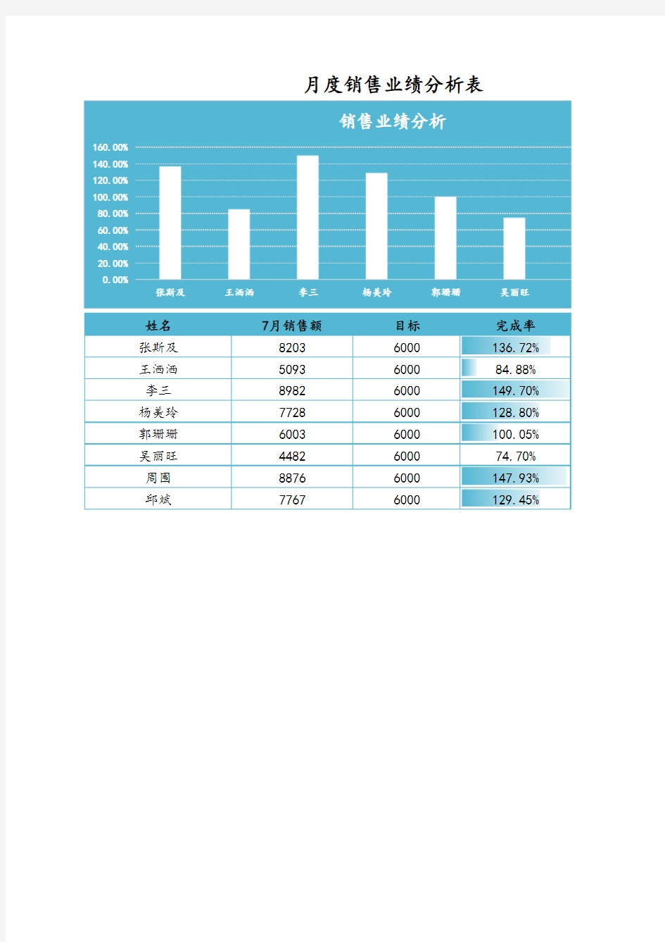 月度销售业绩表