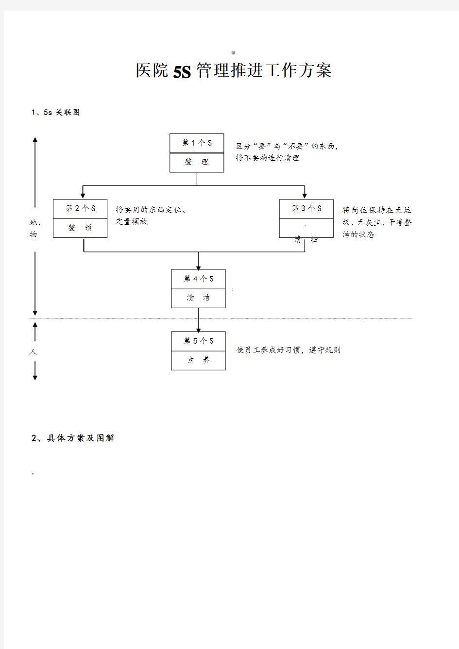 医院5S管理推进工作方案