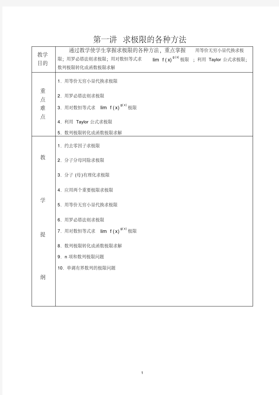 考研数学超强题型总结