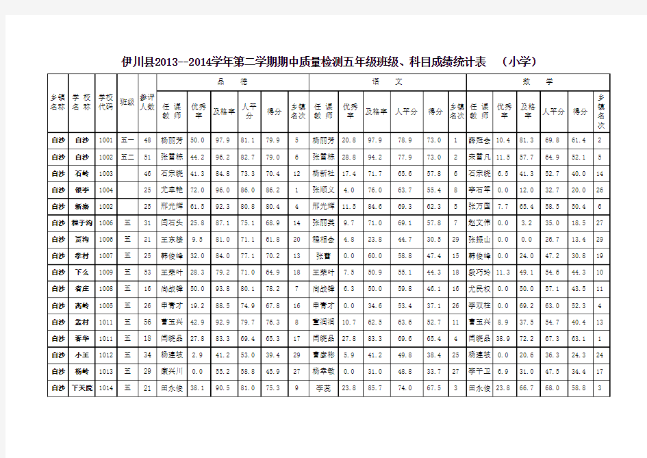 五年级统计表A