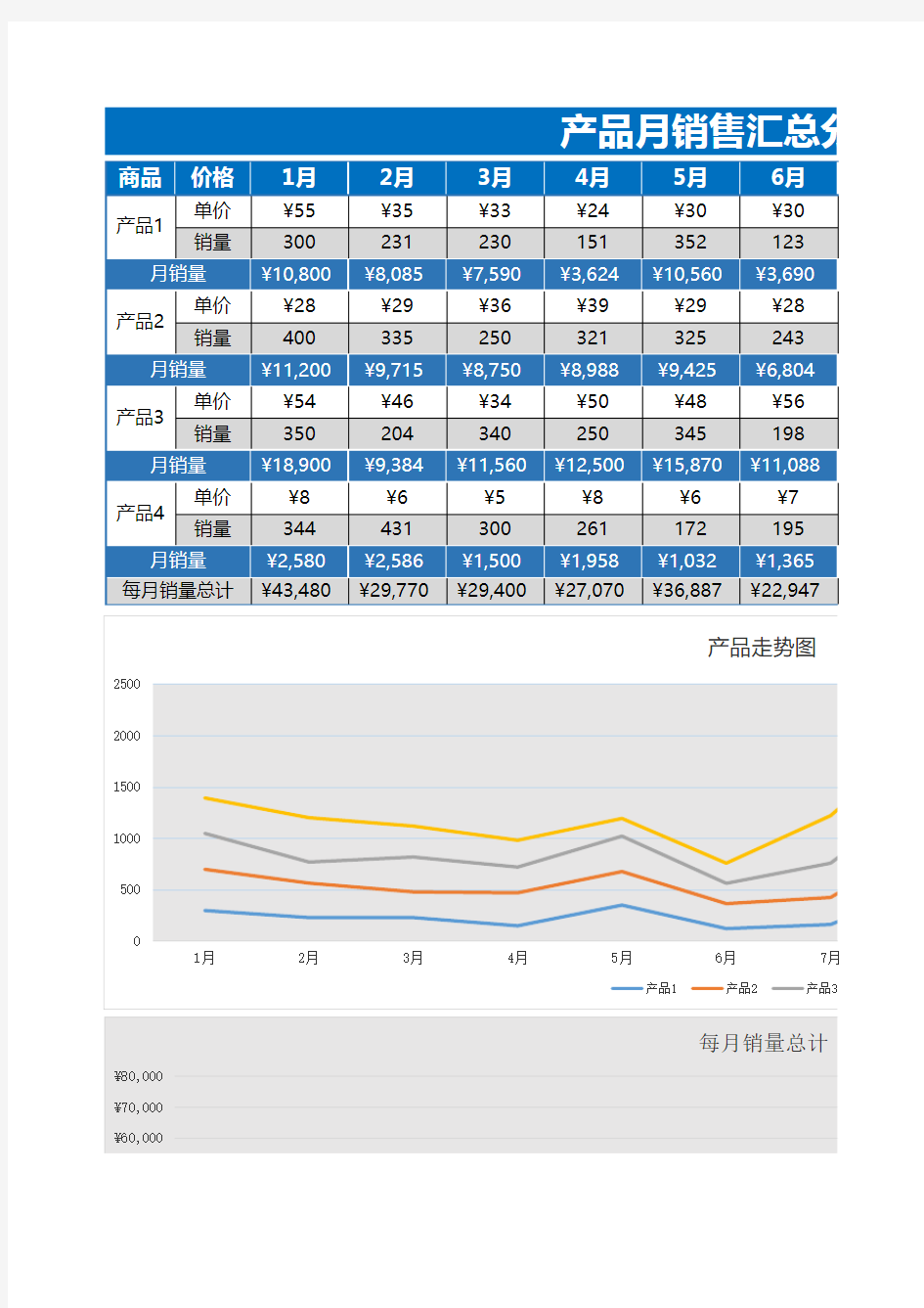 产品月销售汇总分析数据图表Excel模板