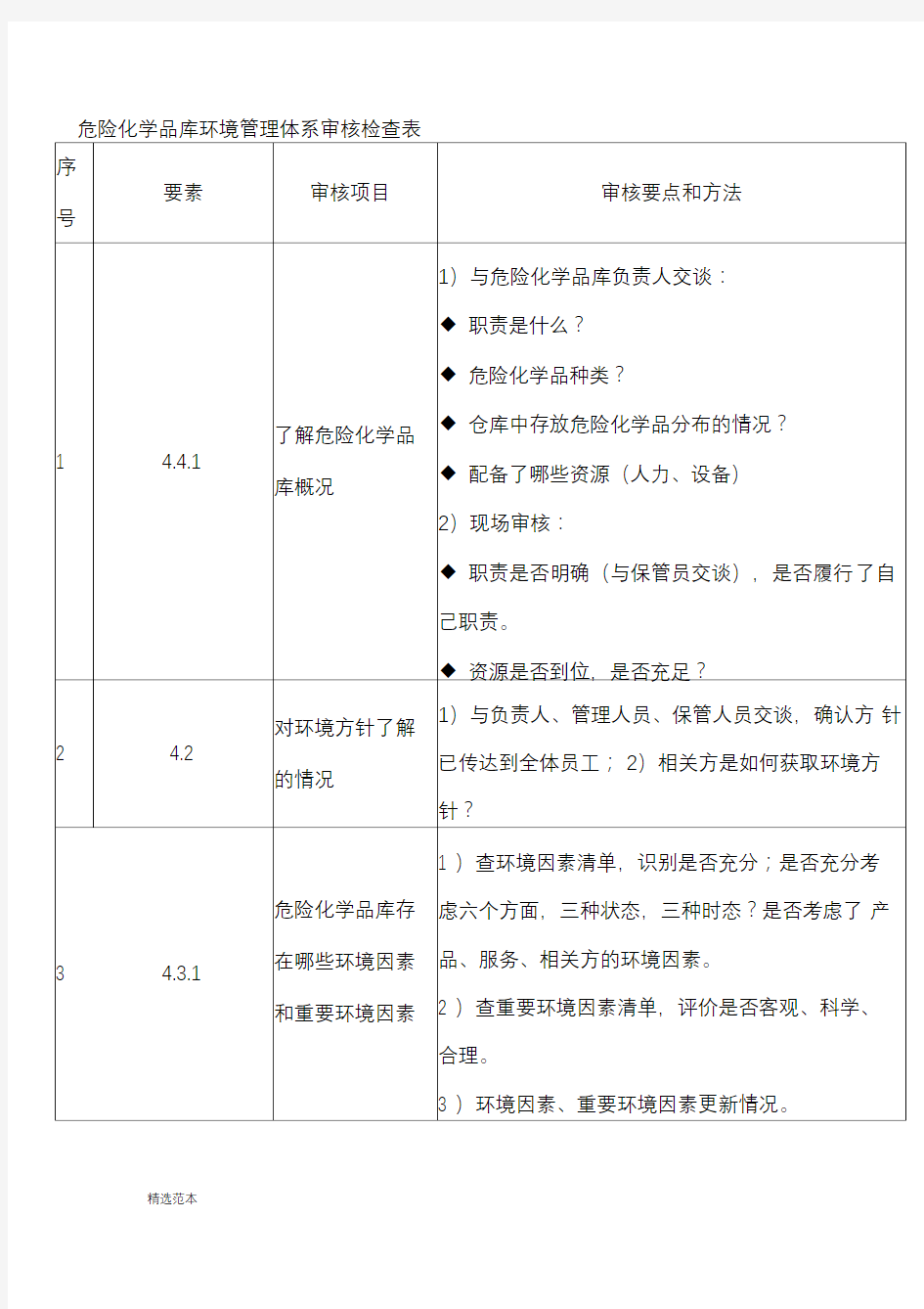 环境管理体系审核检查表(样本)