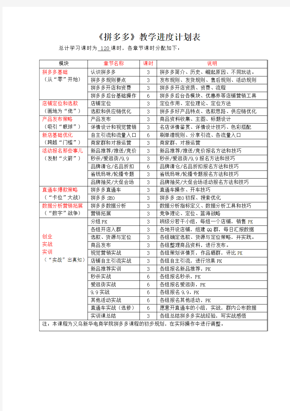 拼多多课程大纲教学计划教学大纲