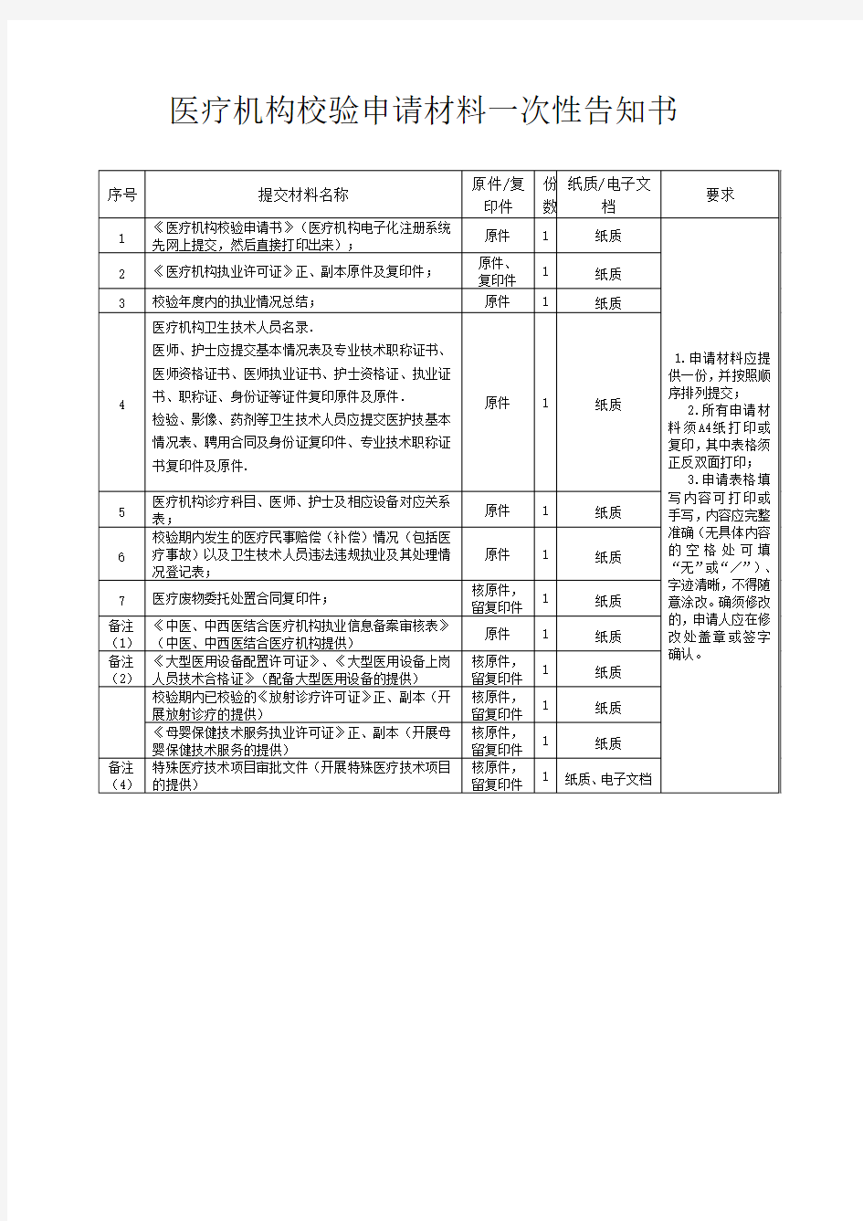 医疗机构校验申请材料清单