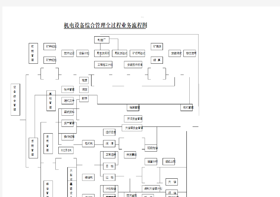 机电设备综合管理全过程业务流程图