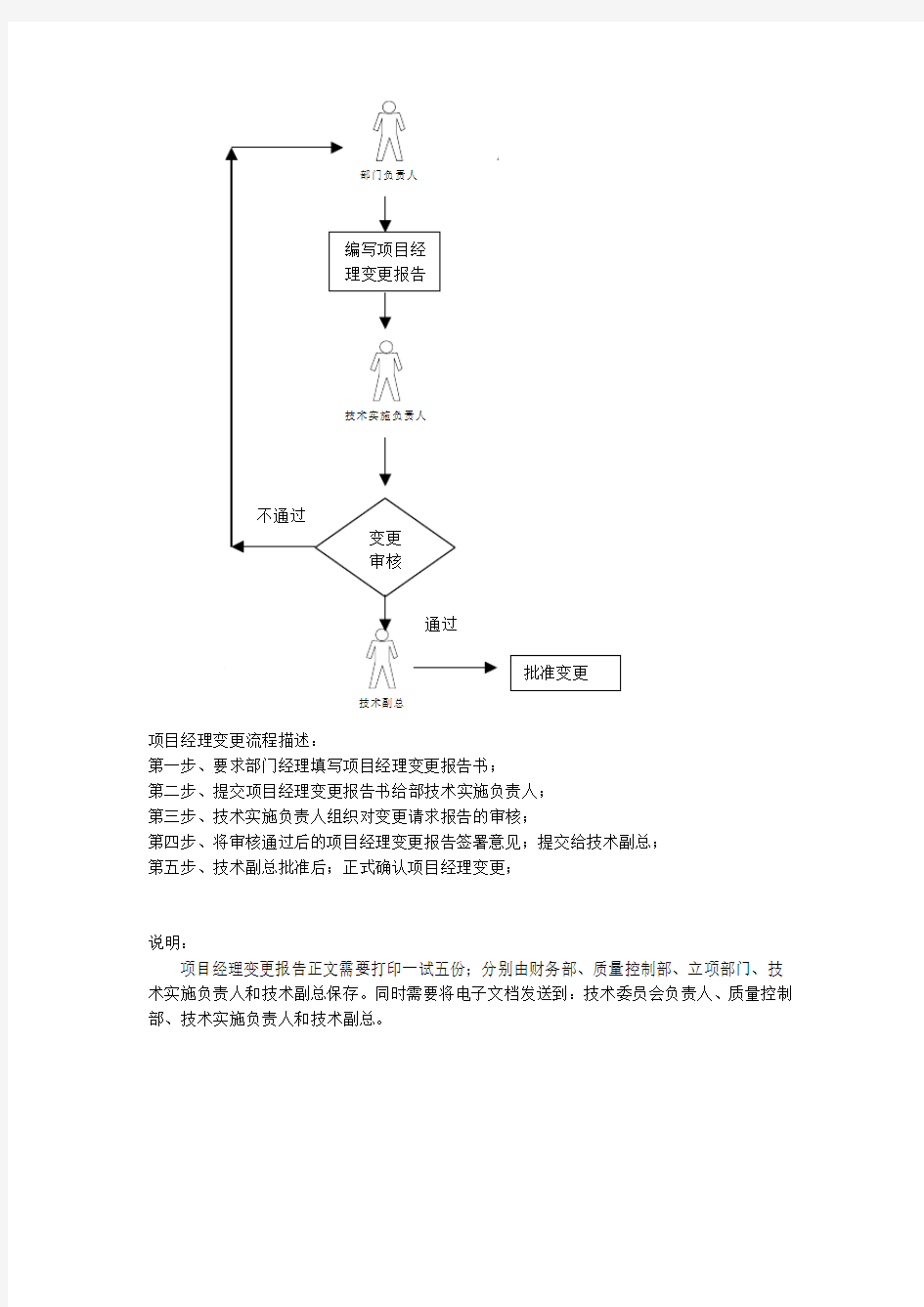 项目经理变更管理过程[整理版]