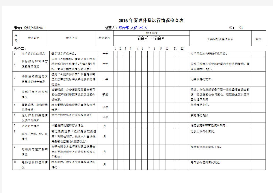 管理体系运行情况检查表