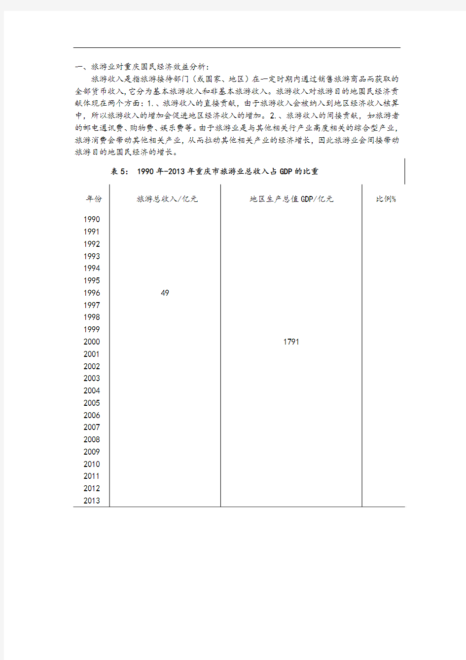 重庆旅游业的经济效益分析