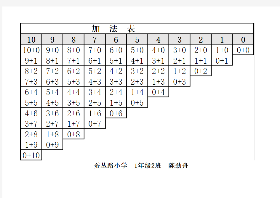 一年级上册加减法表