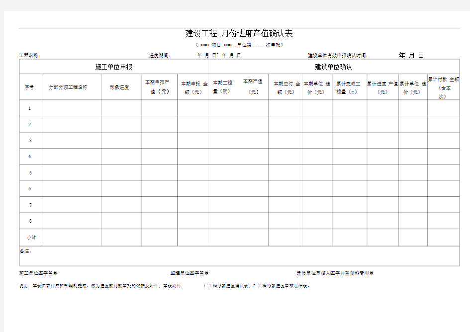 最新工程进度产值确认表