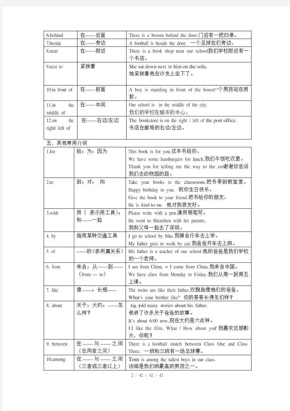 小学英语语法--介词