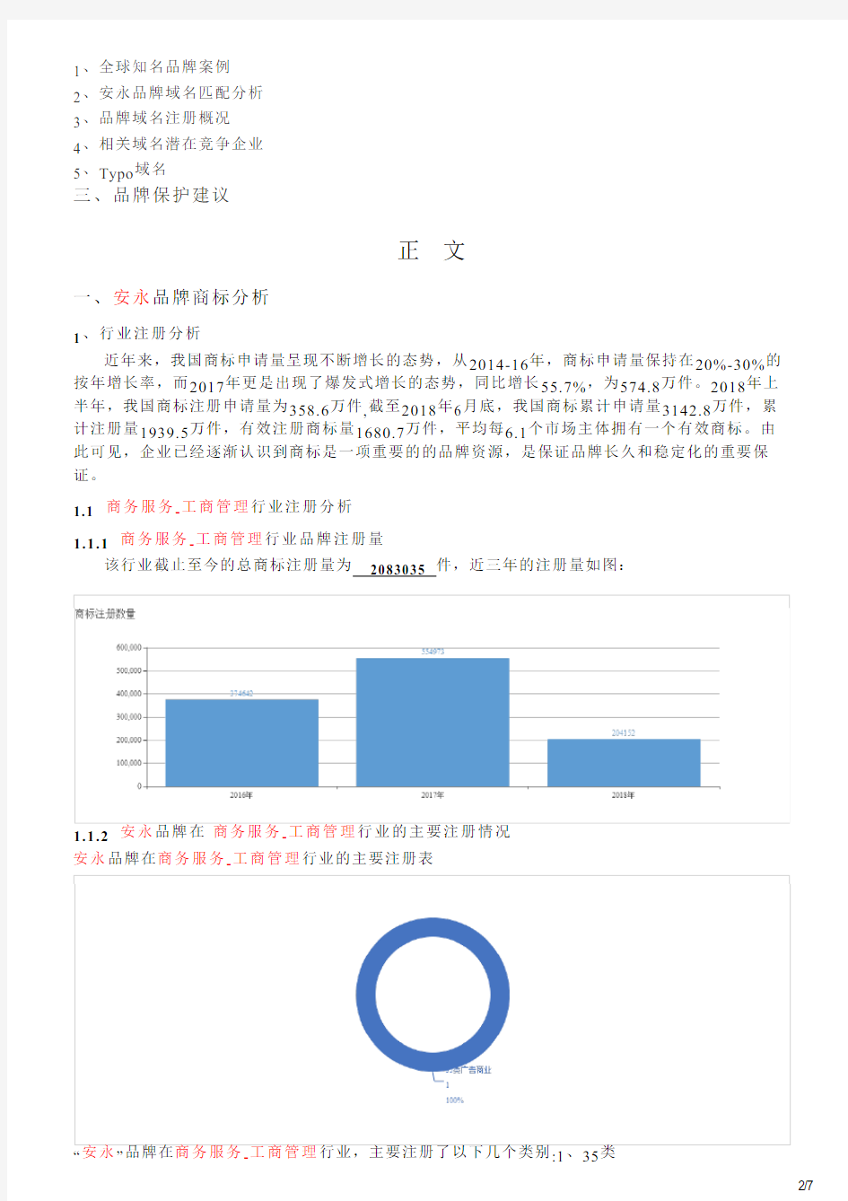 安永的品牌资质分析报告