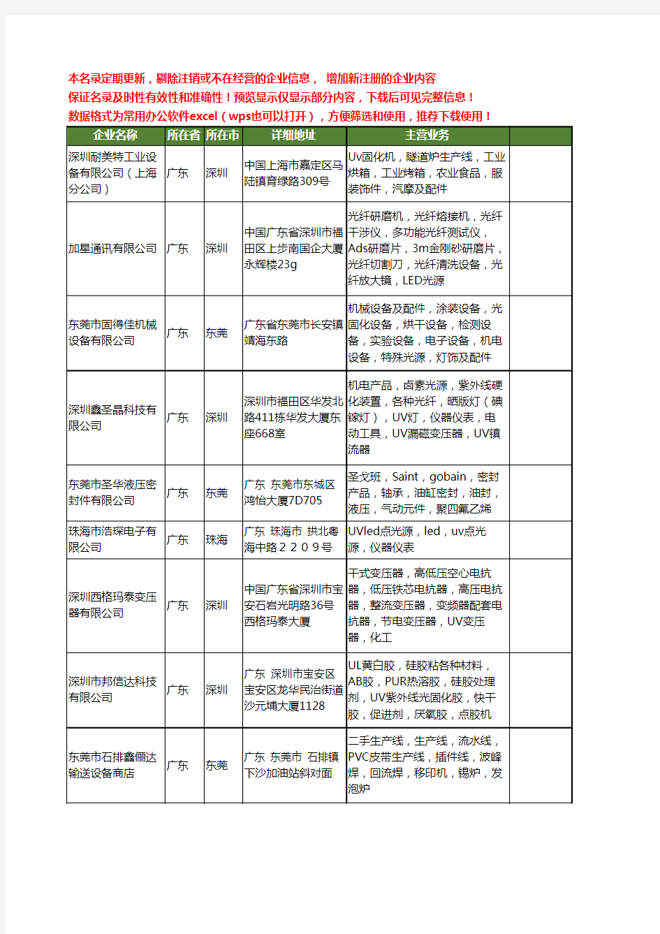 新版广东省UV仪器仪表工商企业公司商家名录名单联系方式大全27家