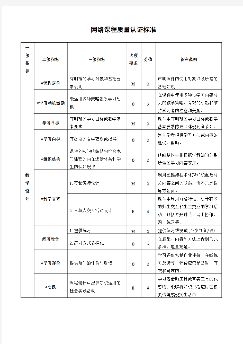 网络课程质量认证标准