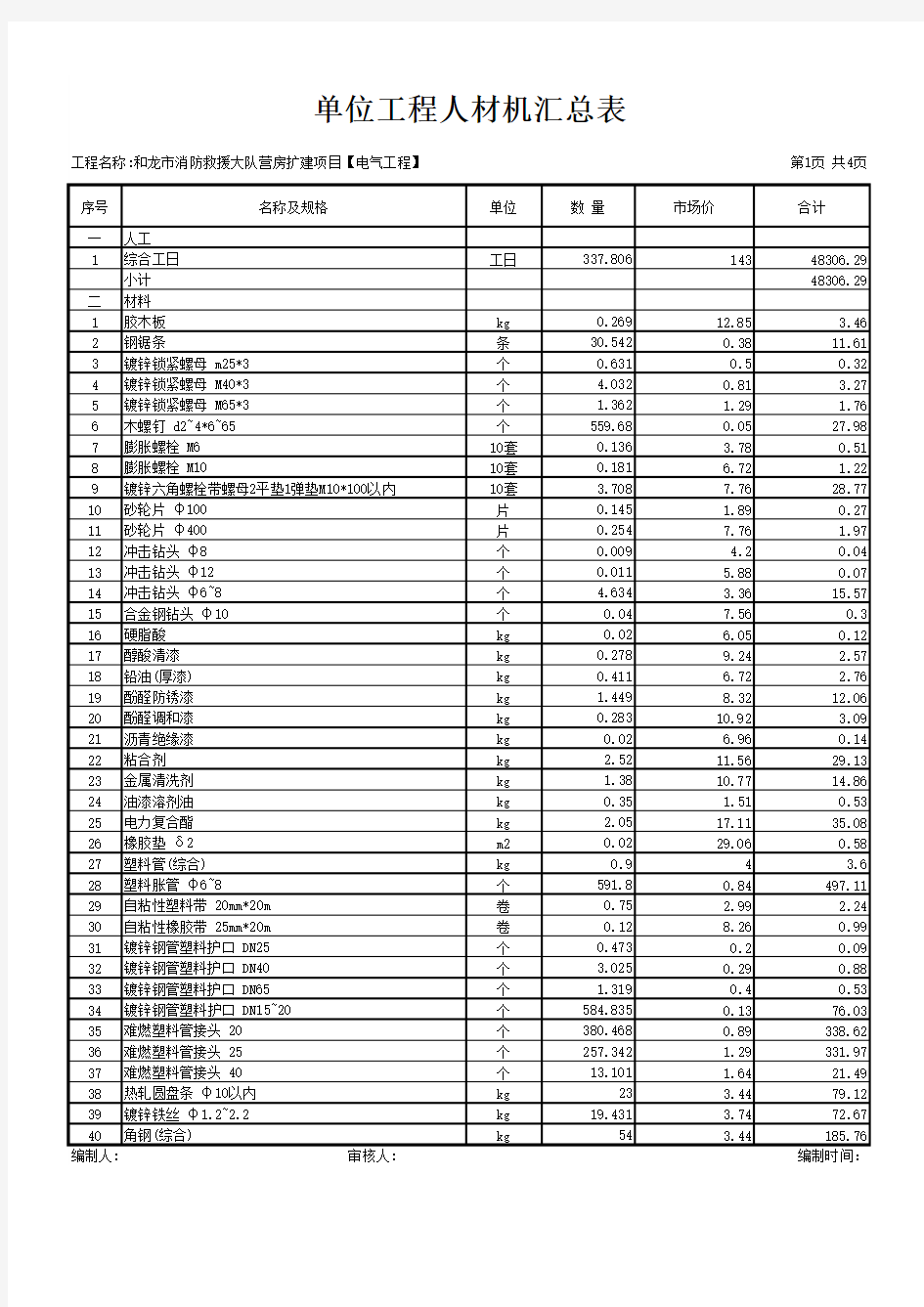 建筑概算【电气工程】单位工程人材机汇总表