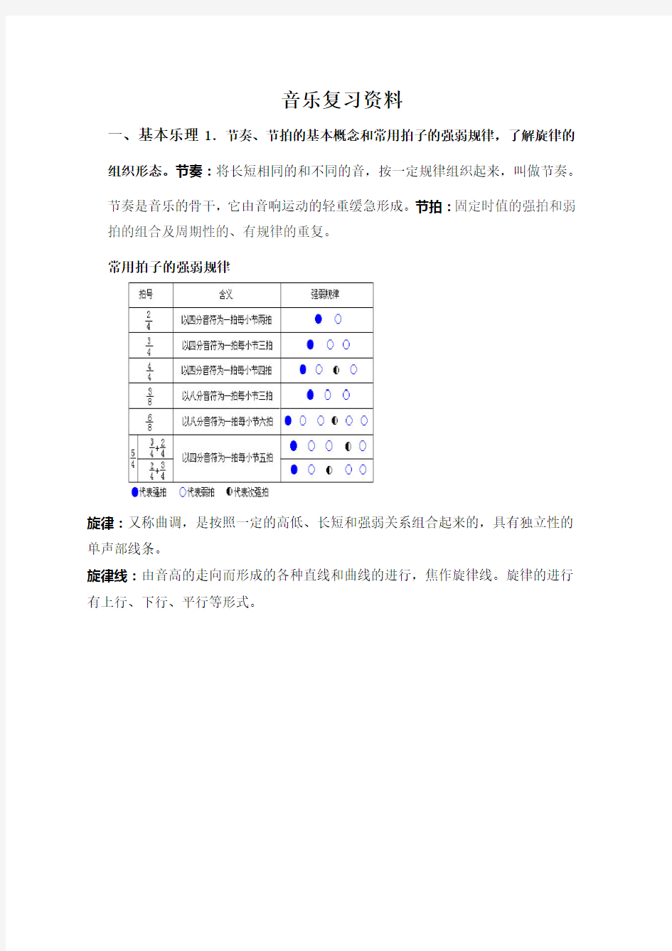 初中音乐课本复习内容