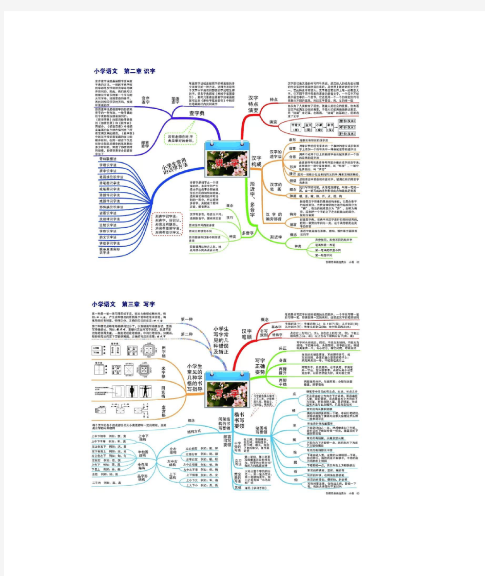 精编小学语文思维导图重点知识整理知识树