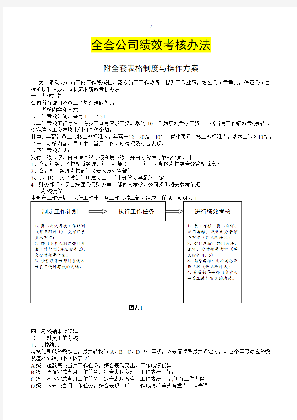 培训学校全部资料绩效考核办法