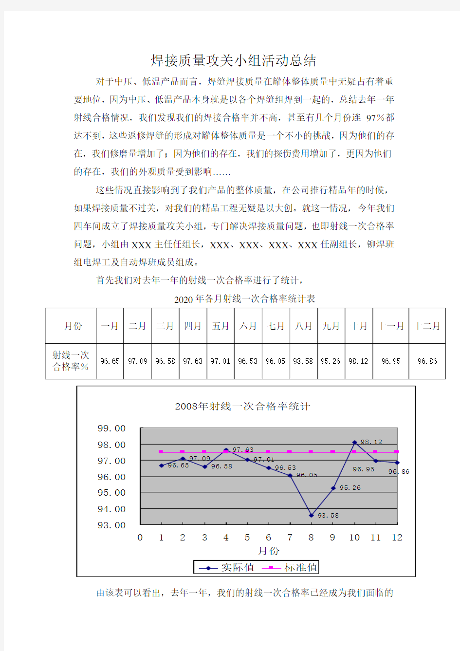 焊接质量攻关小组QC活动总结