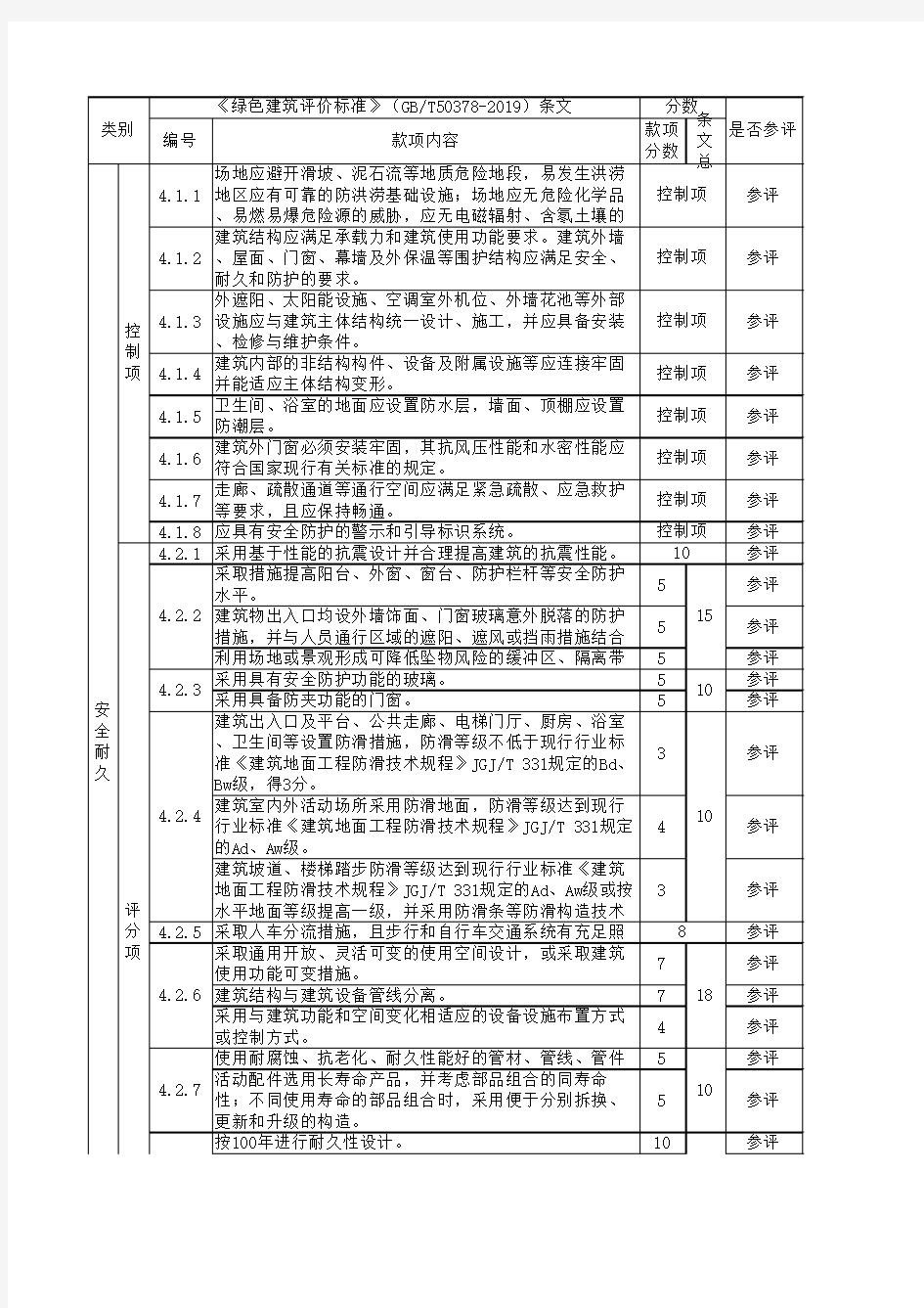 绿色建筑评价表(2019版)