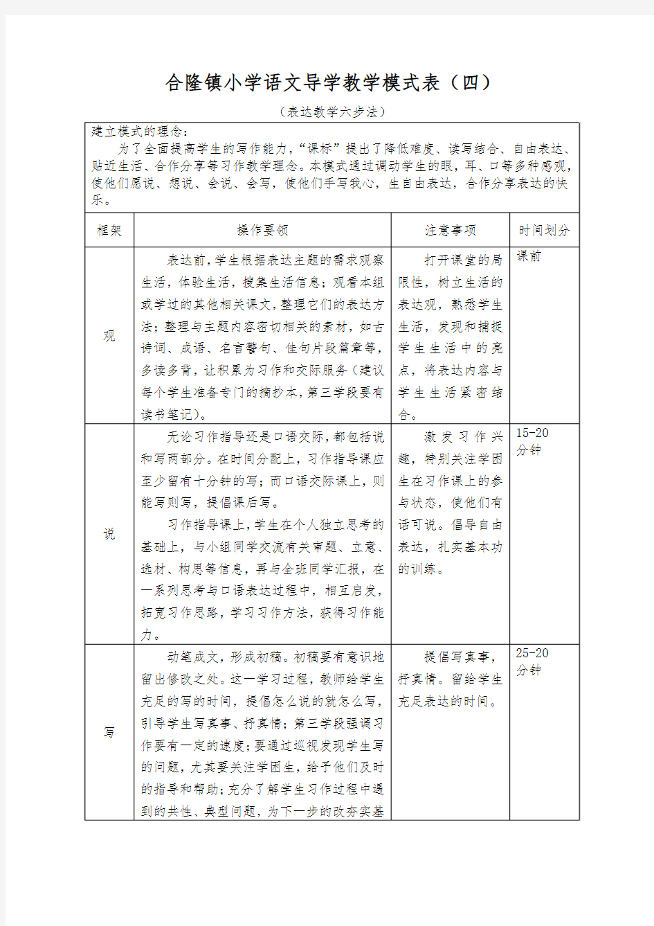 合隆镇小学语文导学教学模式表(表达教学六步法)