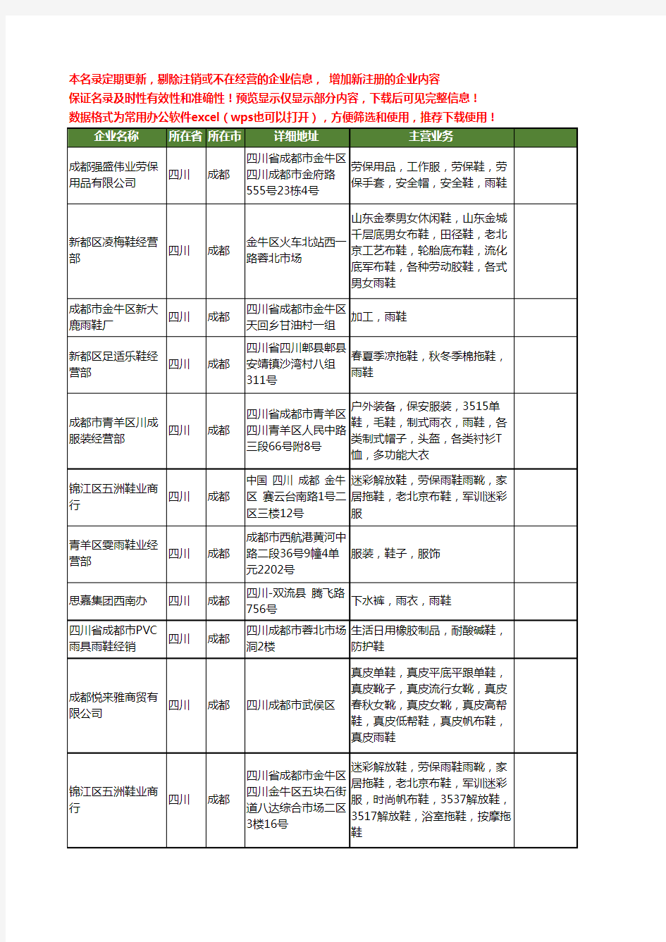 新版四川省雨鞋工商企业公司商家名录名单联系方式大全16家
