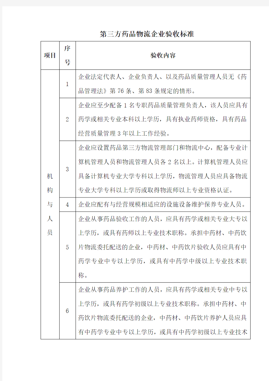 第三方药品物流企业验收标准