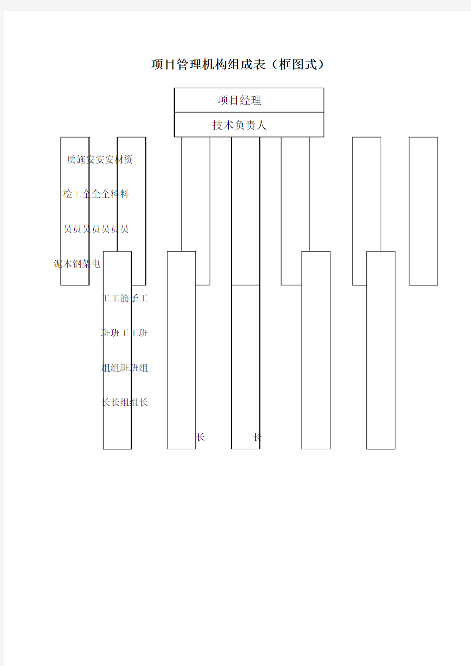 项目管理机构组成表框图式