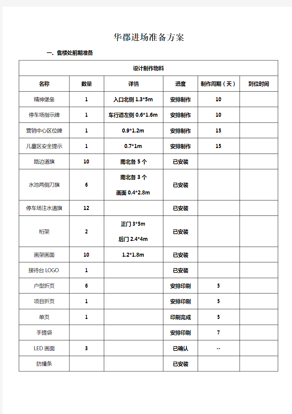 房地产售楼处开放活动方案