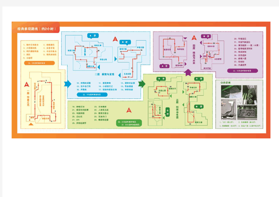 中国科学技术馆经典参观路线
