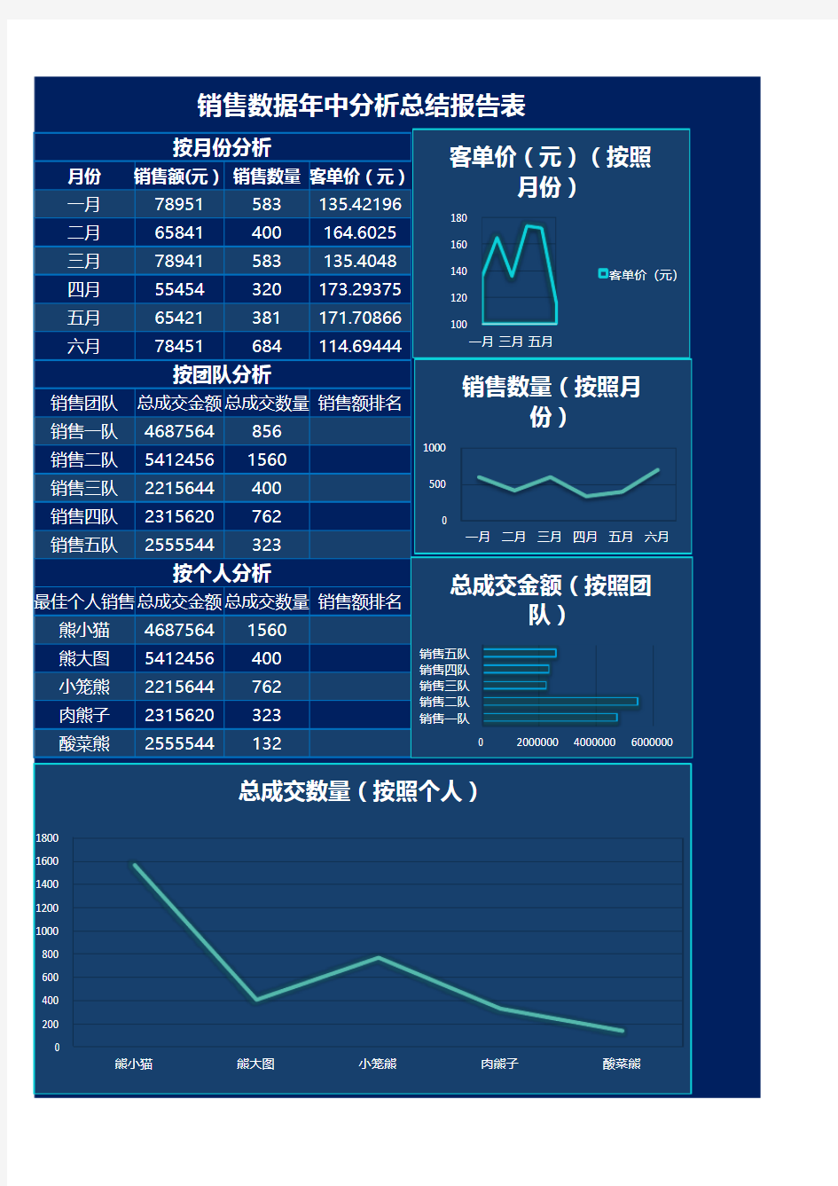 销售数据年中分析总结报表Excel模板