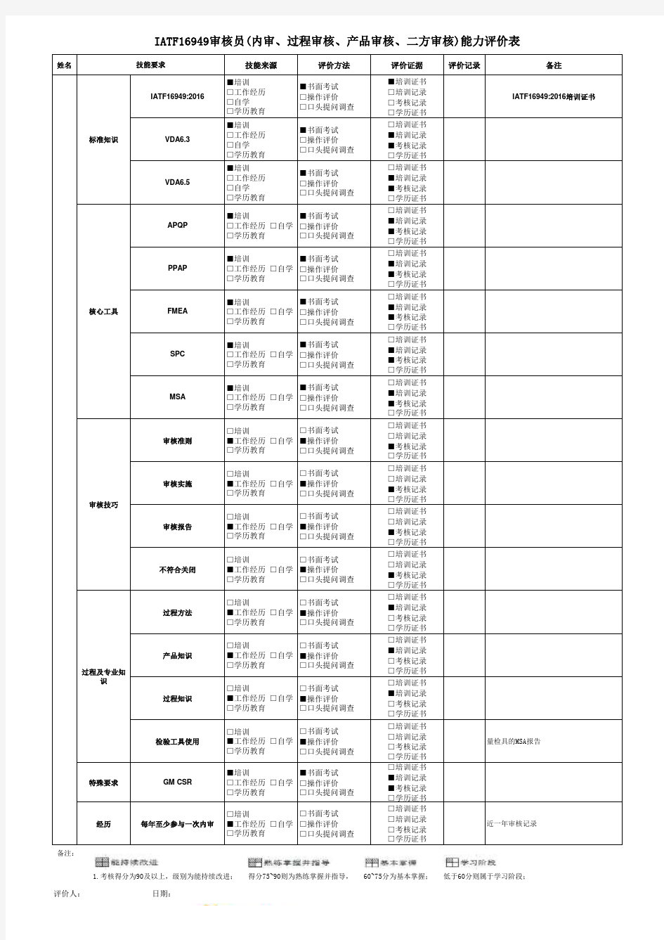 审核员能力评价表