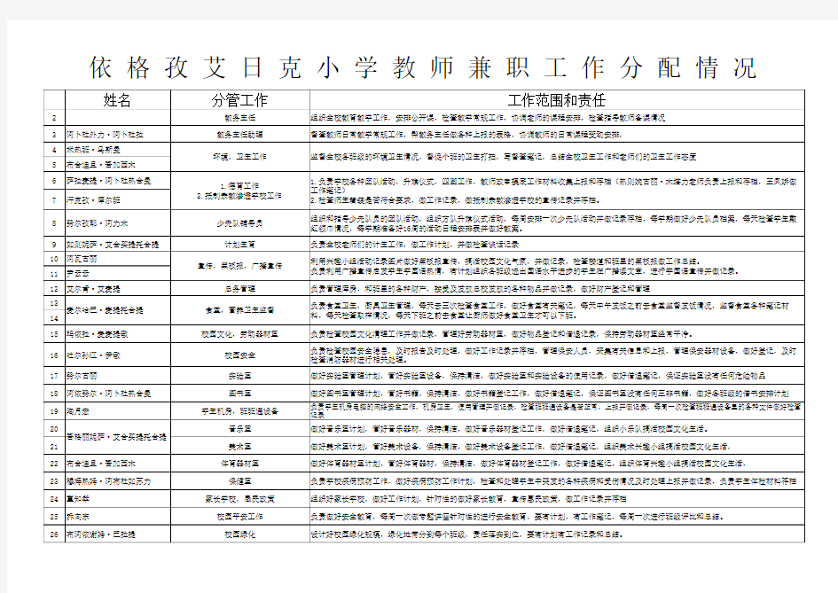 兼职工作安排表