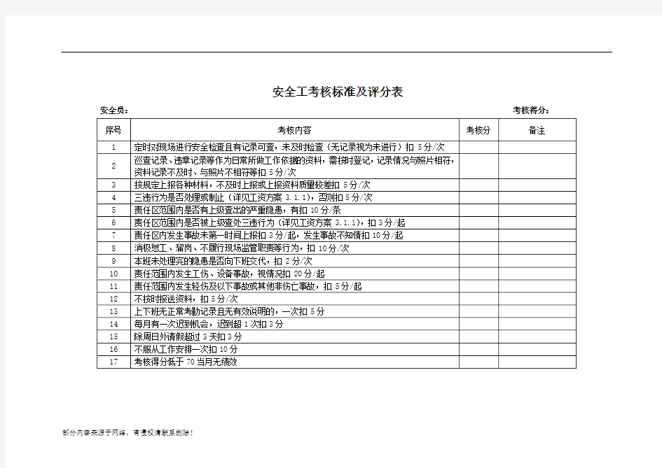 安全员考核标准及评分表