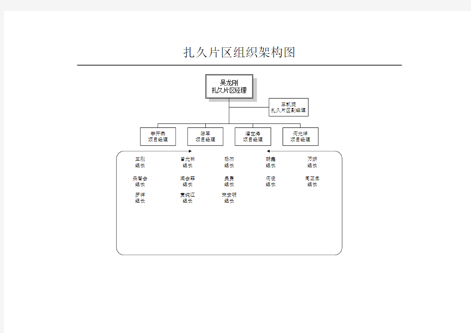 扎久片区组织架构