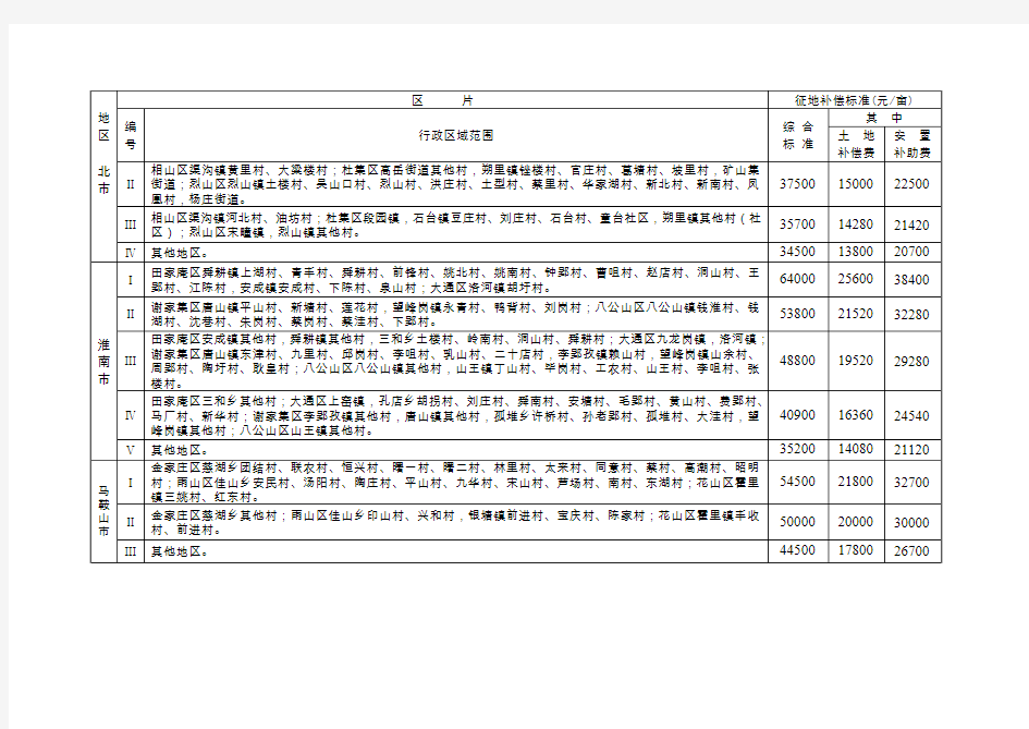 安徽省征地区片综合地价标准