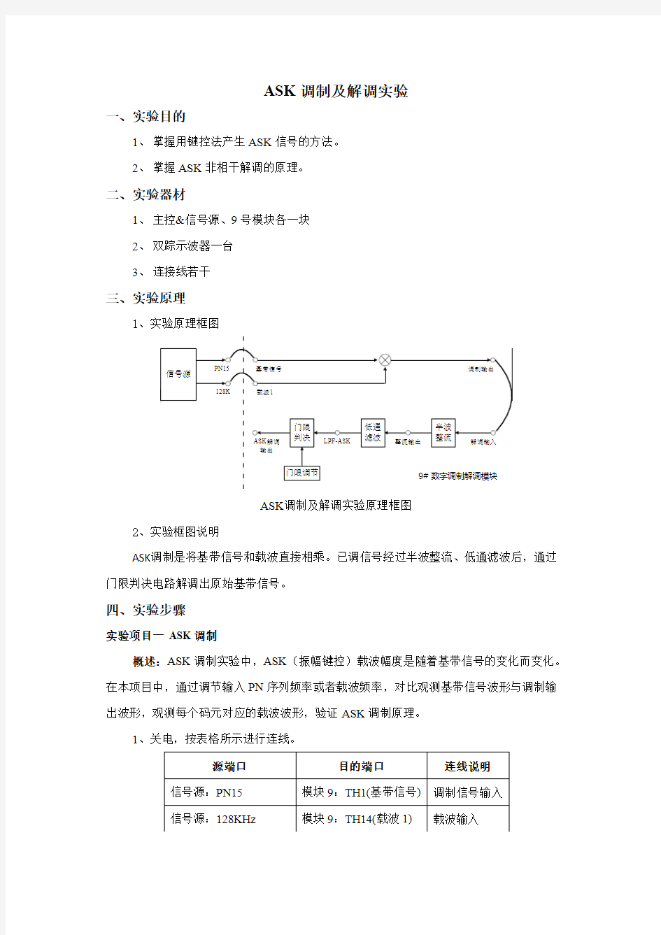 ASK与FSK调制解调实验