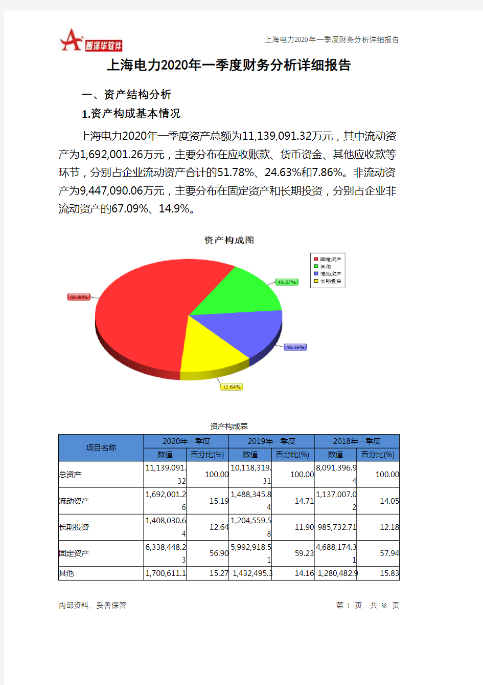 上海电力2020年一季度财务分析详细报告