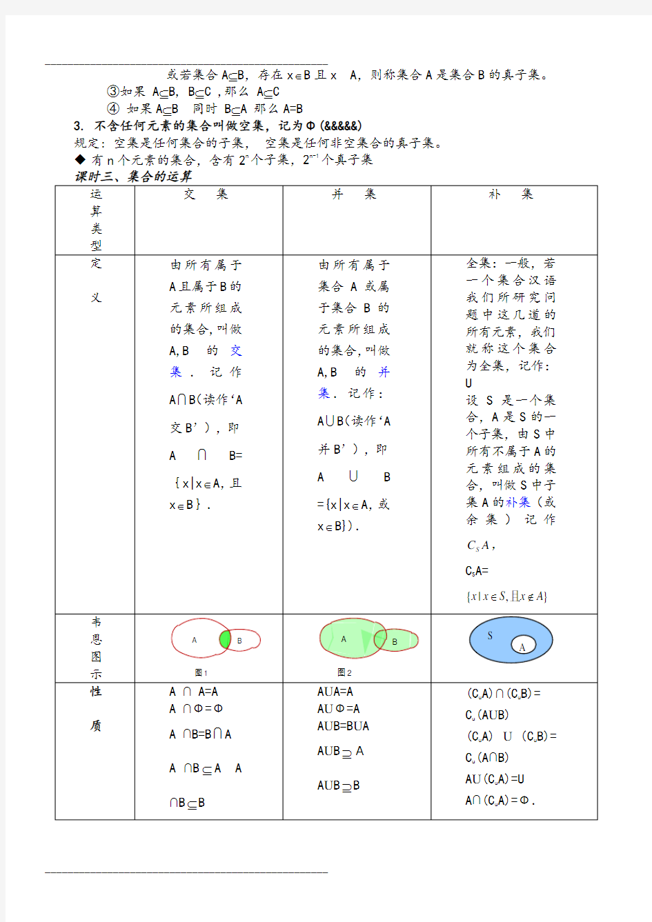 高中数学必修一集合知识点总结