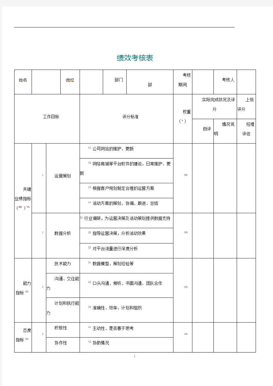 电商平台运营(绩效考核)